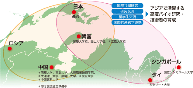 本学の協定締結・交流大学