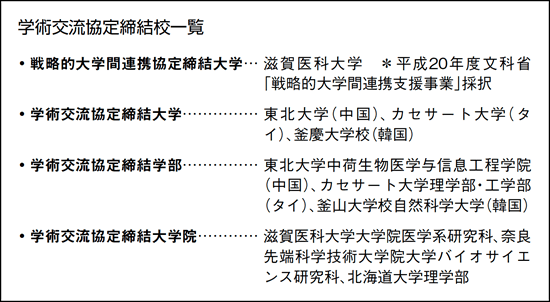 学術交流協定締結校一覧