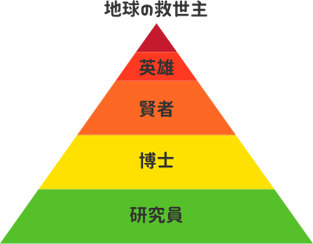 未来からの宿題ランキング