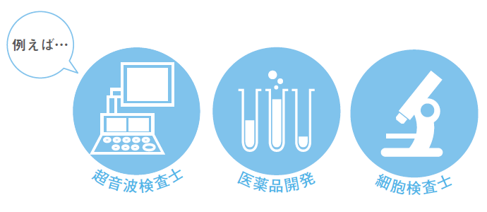 期待される職業分野