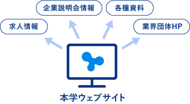 就職・キャリアサポートサイト