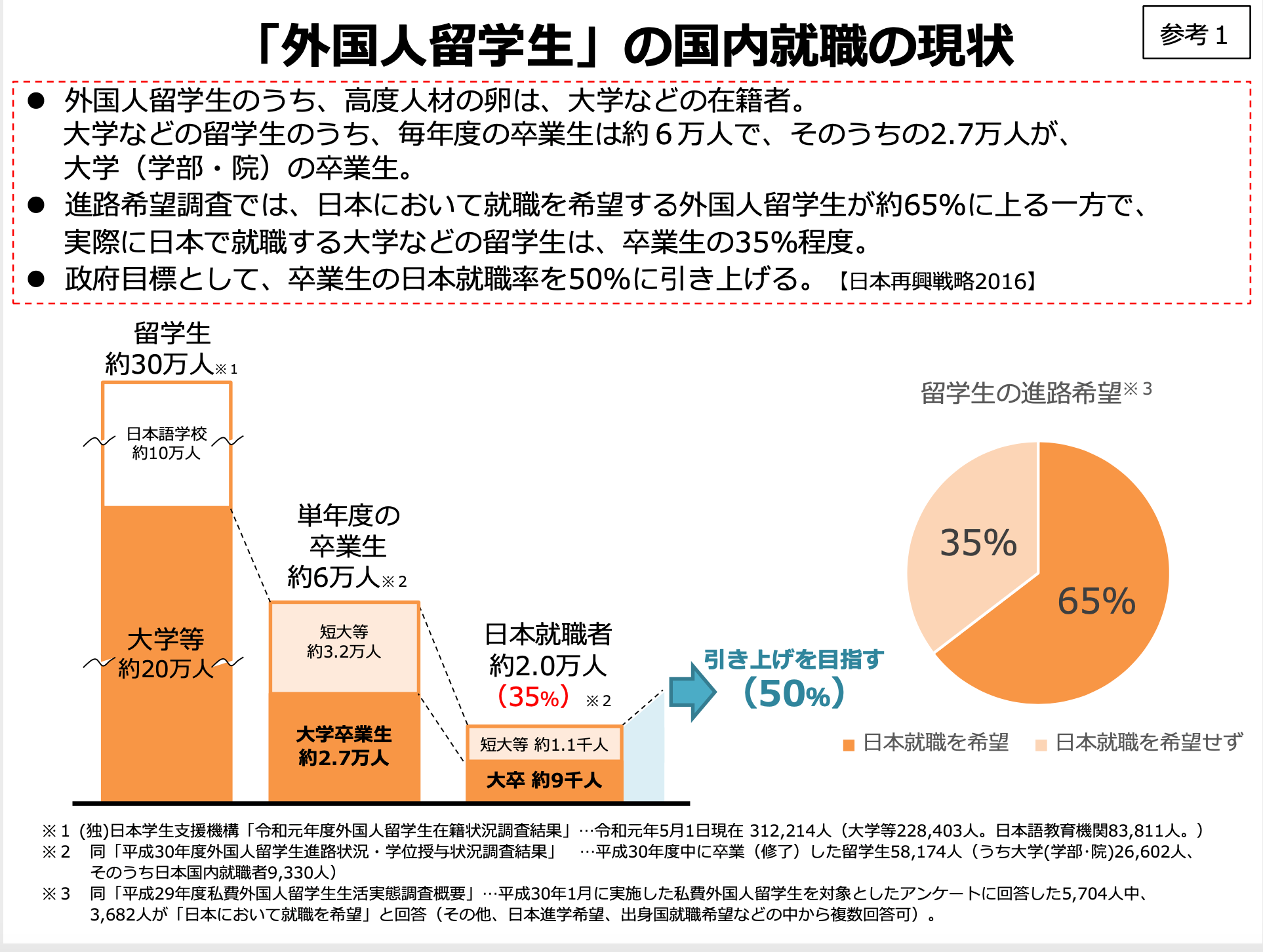 日本企業における外国人留学生の採用・育成の課題