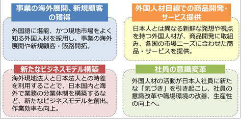 日本企業における外国人留学生の採用・育成の課題