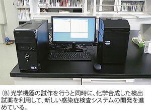 「一分子蛍光分析法」を応用した感染症診断法の機器開発