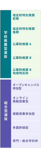 学校推薦・総合選抜sp