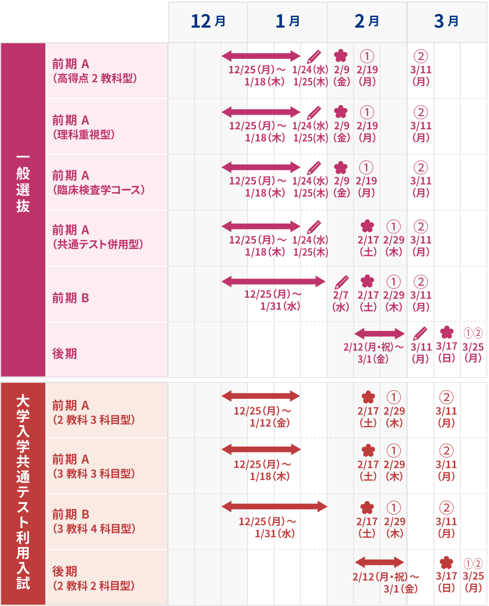 一般・共通テストスケジュールsp