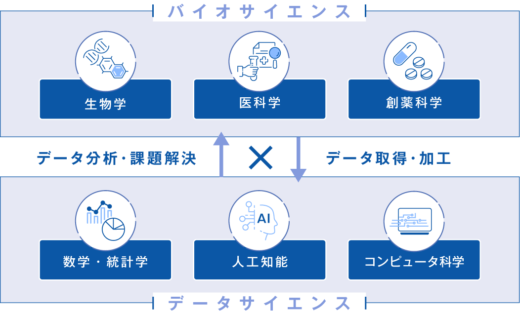 学びのキーワード