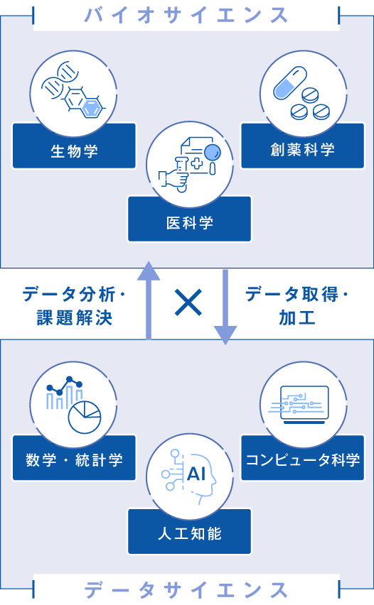 学びのキーワード